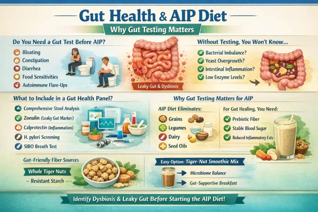 Lab Test #3 Gut Health & Microbiome Testing