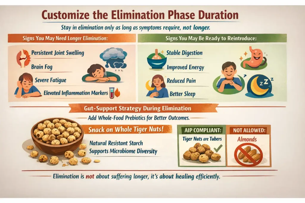 Way #2 Customize the Elimination Phase Duration